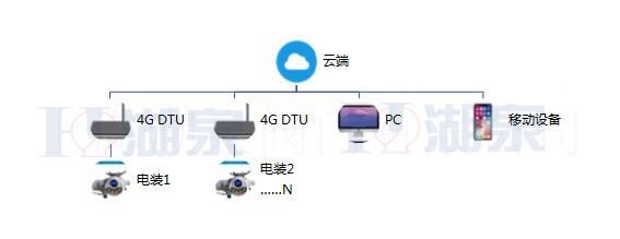 阀门电动执行器方案