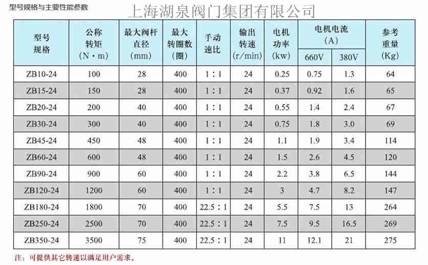 矿用电动装置