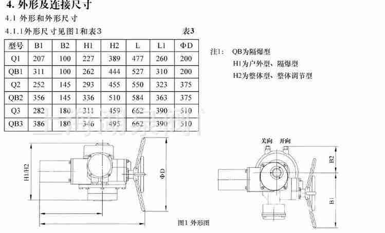 电动执行器厂家