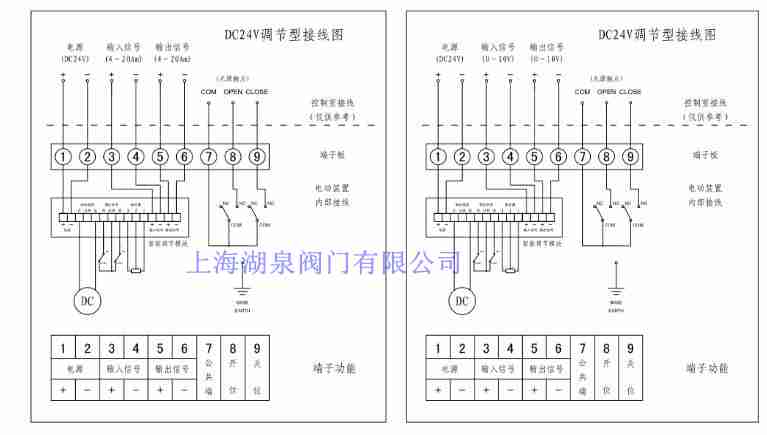 执行器