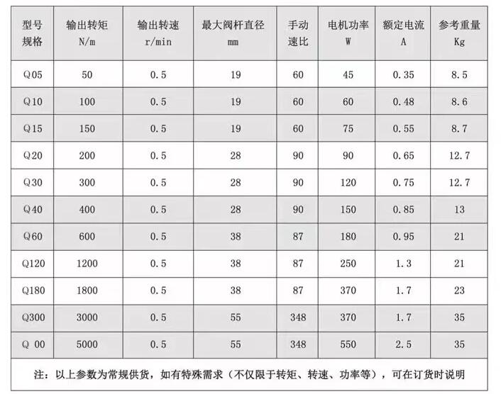 阀门电动装置DQW30-0.5