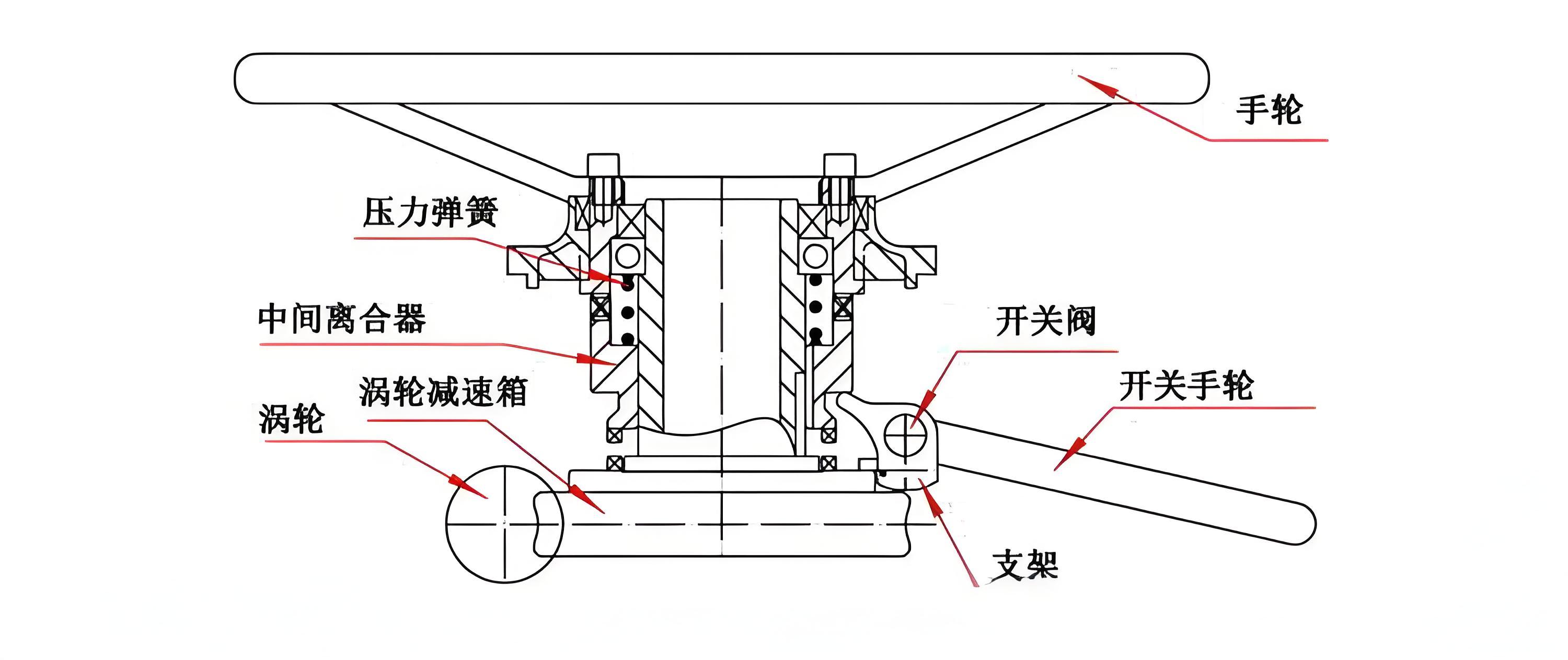 执行器