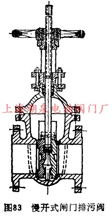 慢开式闸门排污阀