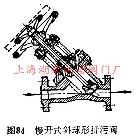 慢开式斜球形排污阀