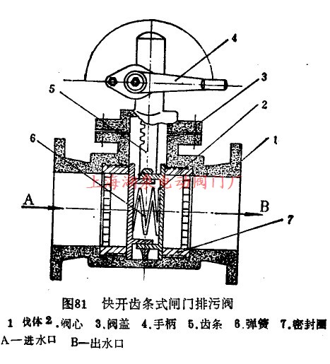 快开齿条式闸门排污阀